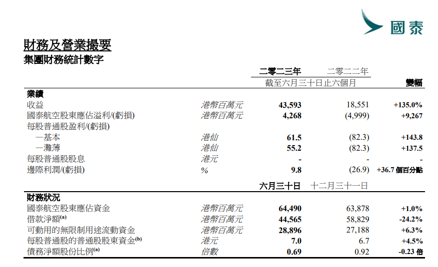 国泰.jpg