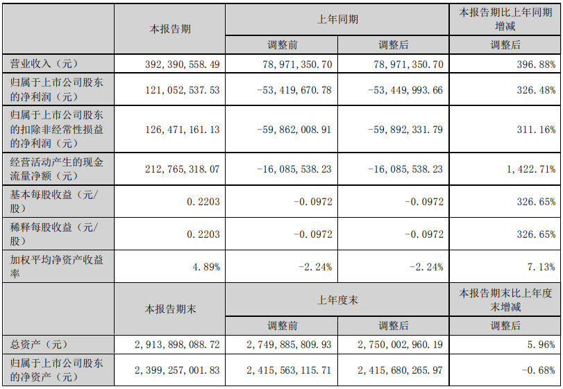 丽江股份.jpg