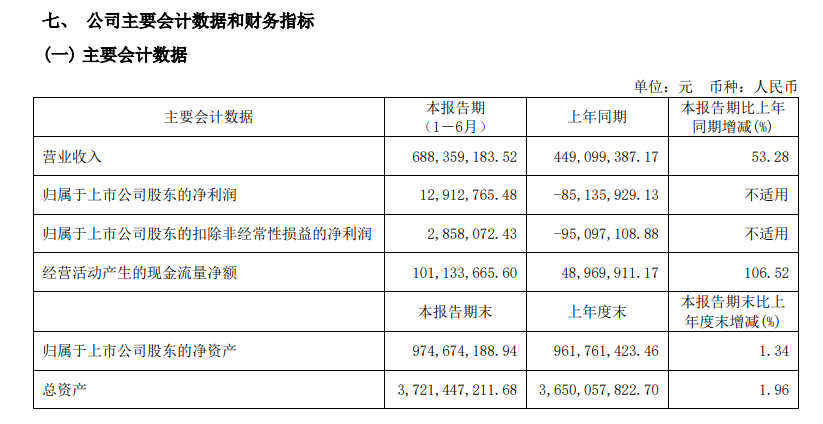 曲江半年报.jpg