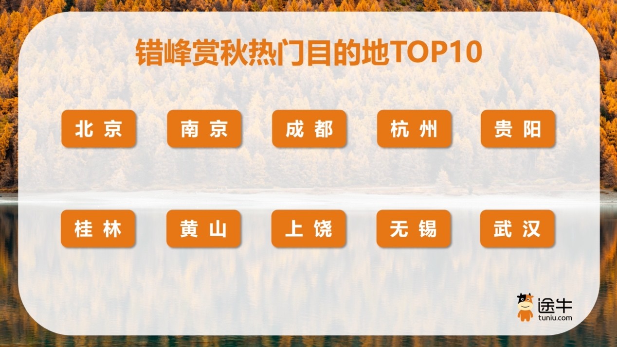 途牛《2025-2026冬季旅游趋势预测》:跨年、寒假、春节连档,旅游热潮多点开花、分段错峰