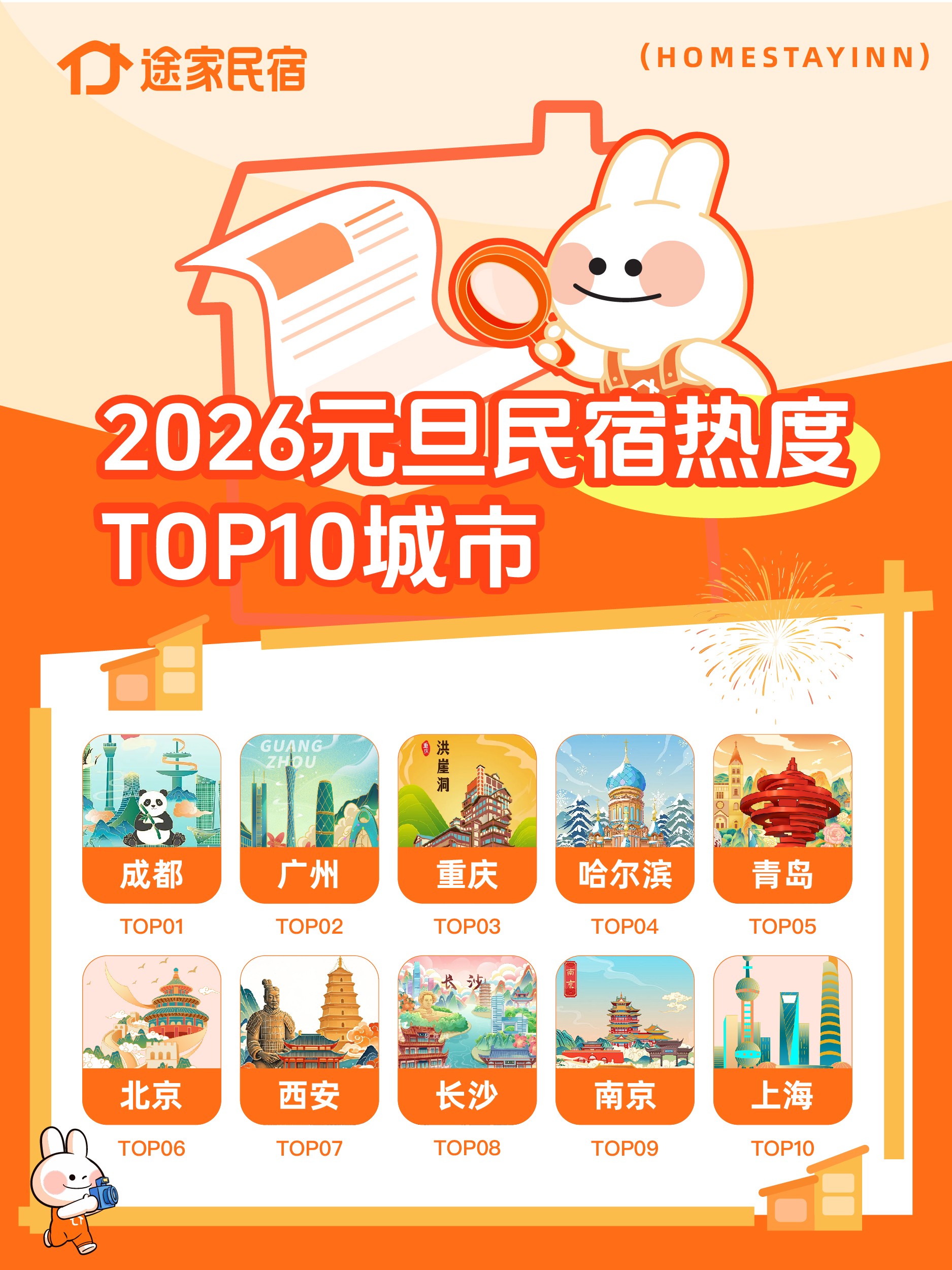 途家:元旦最火商圈五分之一在乐园周边