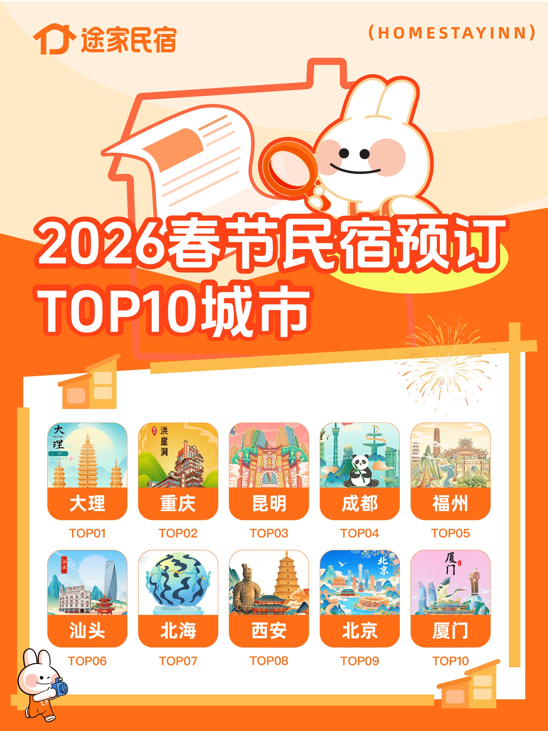 途家：春节连住三天民宿订单同比涨两成