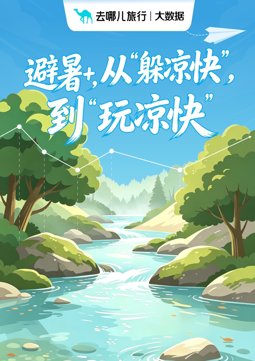去哪儿旅行:暑期增速最快的航线,一半是去“追凉”