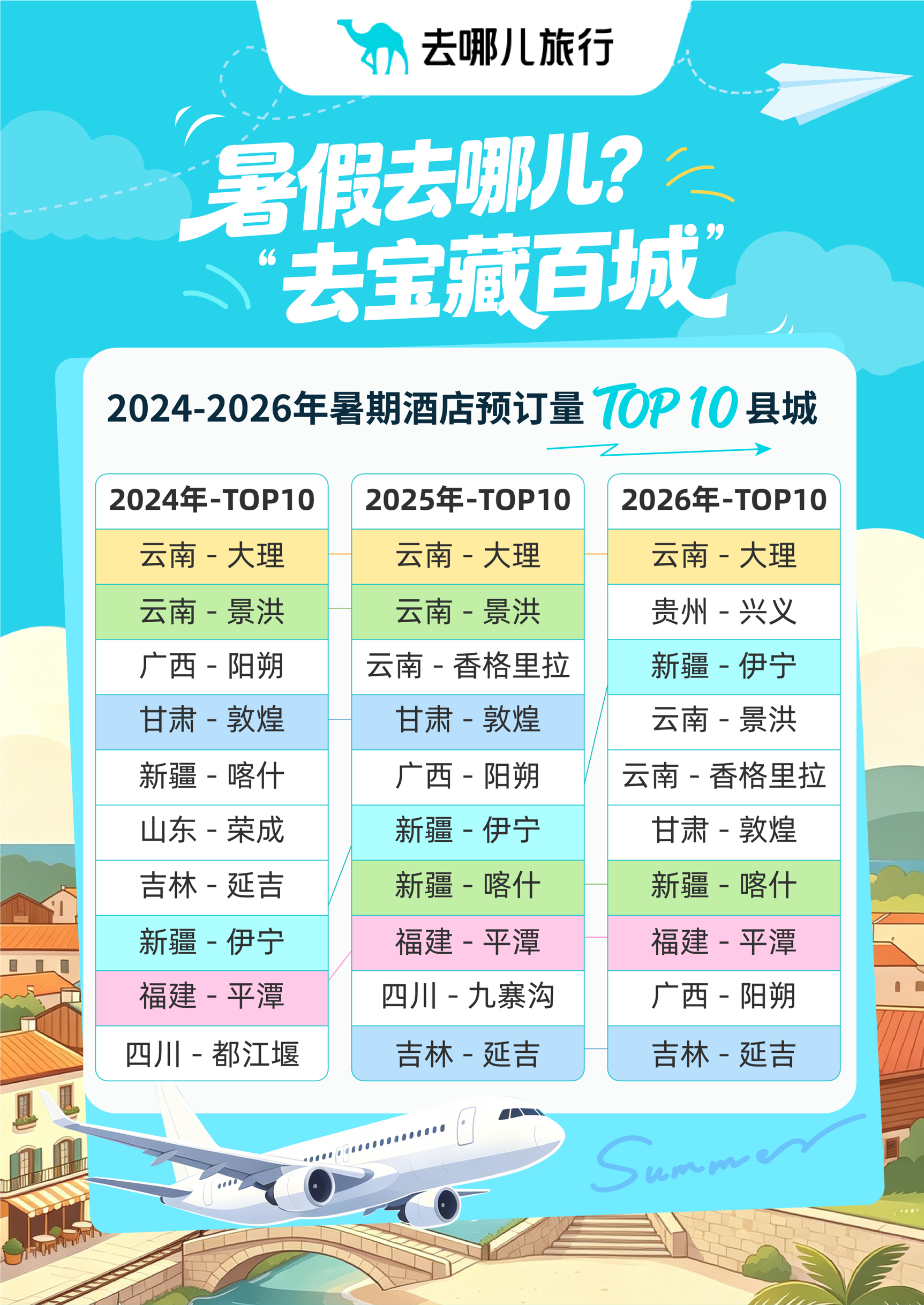 花着北上广同样的钱，中产们带娃涌向县城