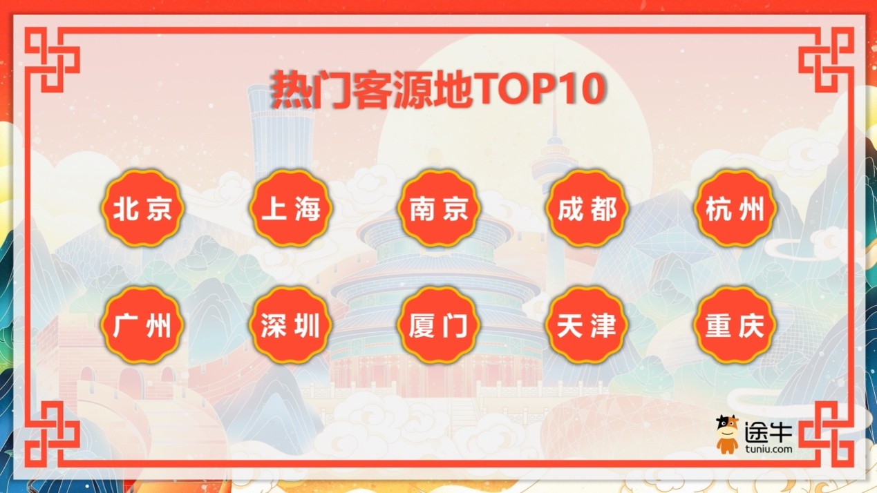 途牛《2026中秋国庆出游趋势预测》：将迎年度最佳双节“拼好假”，长线游热度领先，纯玩小团、私家团受青睐