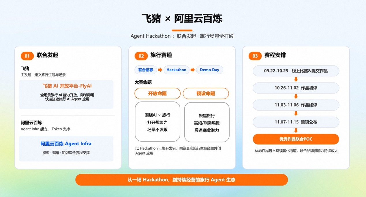 一个人也能开发旅行应用 飞猪联合阿里云百炼发起旅游业首个AI黑客松