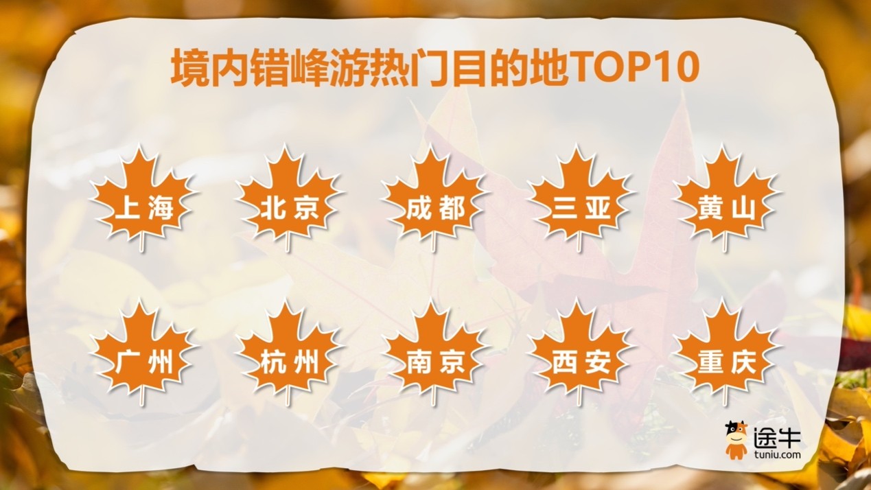 途牛：节后错峰游性价比拉满，秋假亲子游接力错峰热潮