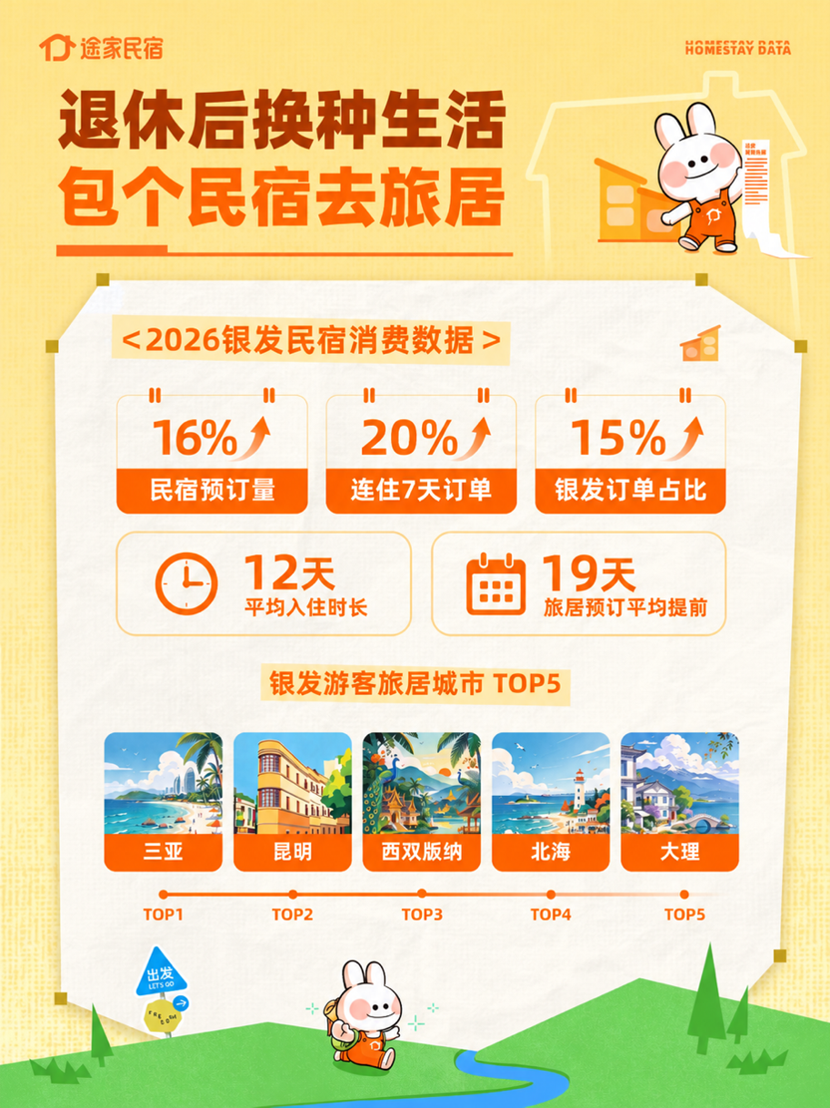 途家：银发族在宝藏小城的民宿订单涨五成